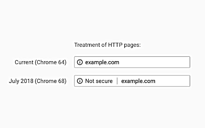 certificado ssl en el navegador