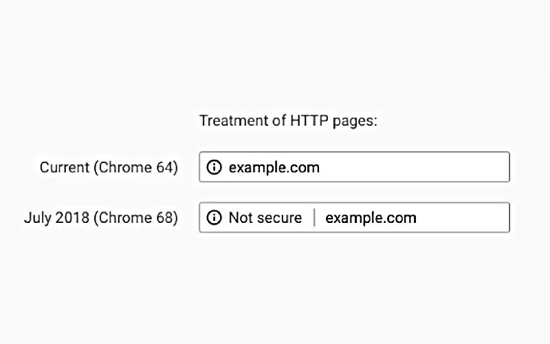 certificado ssl en el navegador