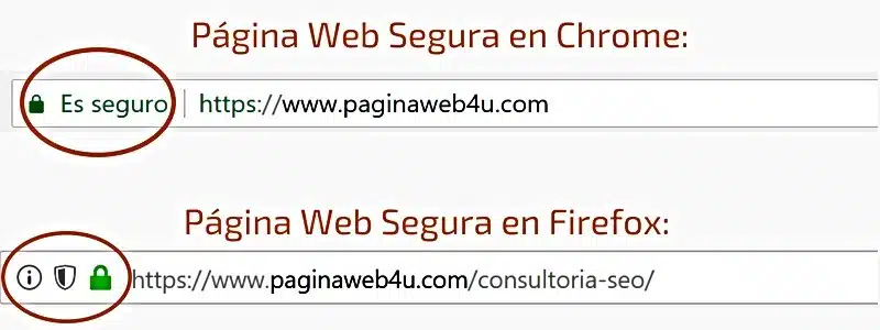 Certificado SSL y protocolo HTTPS